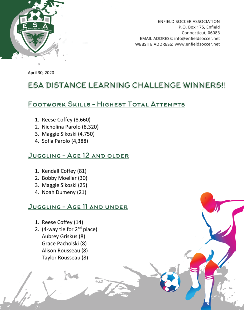 ESA_Challenge_Winners