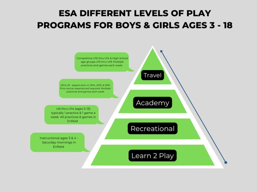 Enfield Soccer Association - Welcome to the homepage of the ESA.