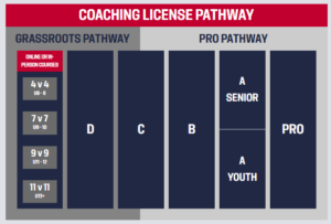 Grassroots Pathway